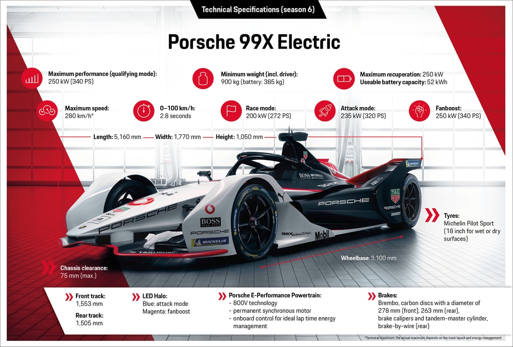 El Porsche 99X Electric entra en su primera temporada de Fórmula E