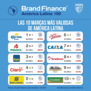 marcas latinoamericanas